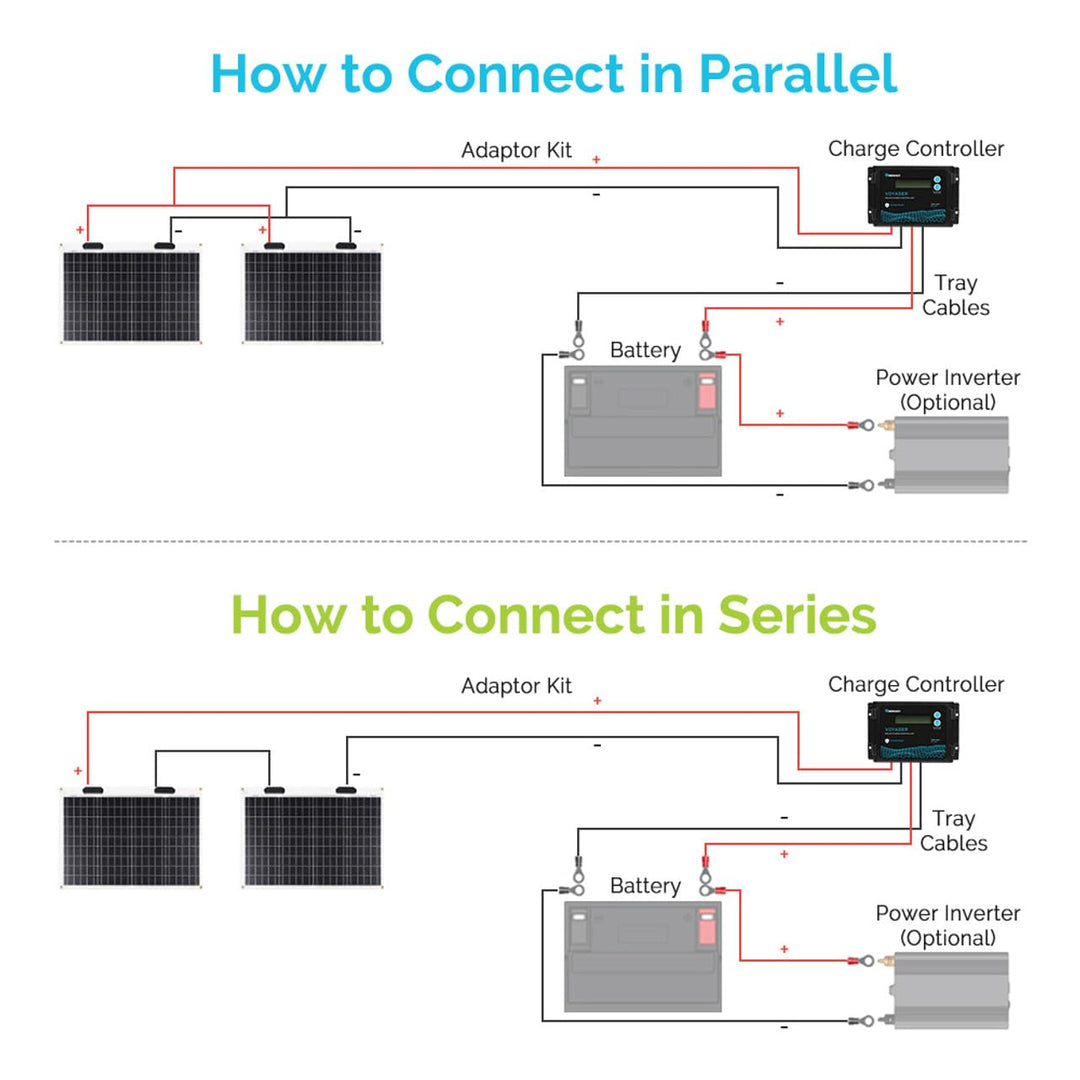 Renogy Extrem Flexibles, monokristallines Solarpanel. 50W Flexible