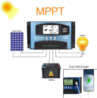 Ymiko MPPT Solarladeregler 40A 50A 60A 100A Solarpanelregler Ladebatterieregler Dualer USB-Anschluss