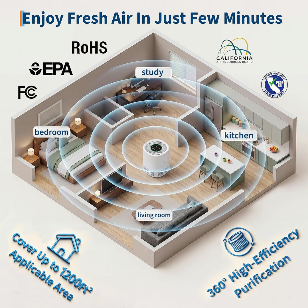 Luftreiniger Mit HEPA + Aktivkohlefilter, CADR 100 M³/h Für Bis Zu 15㎡, 5 Stufen, Auto-Modus, 24 dB