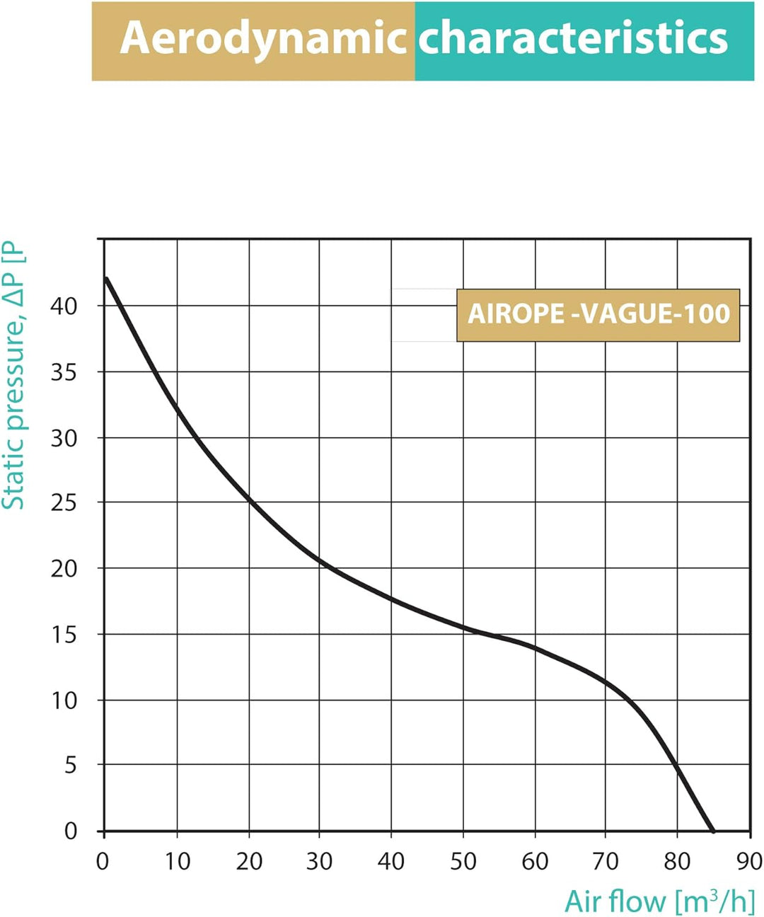 100 mm,Badlüfter Ventilator,Modernes Design und ästhetischer Look, Abluftventilator mit Rückschlagve