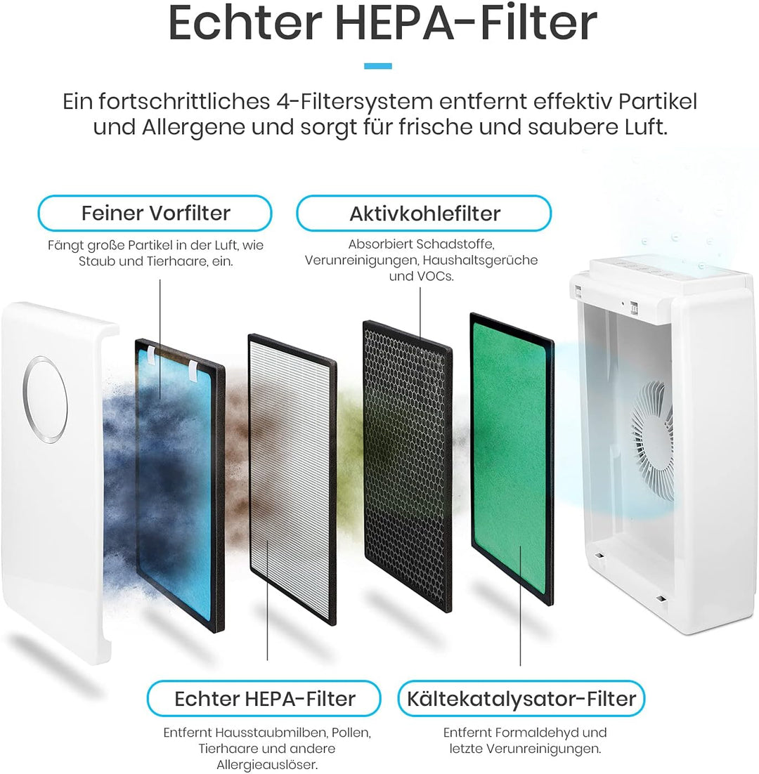 Luftreiniger von Pro Breeze mit True HEPA Luftfilter für Allergiker, Air Purifier für bis zu 40m², C
