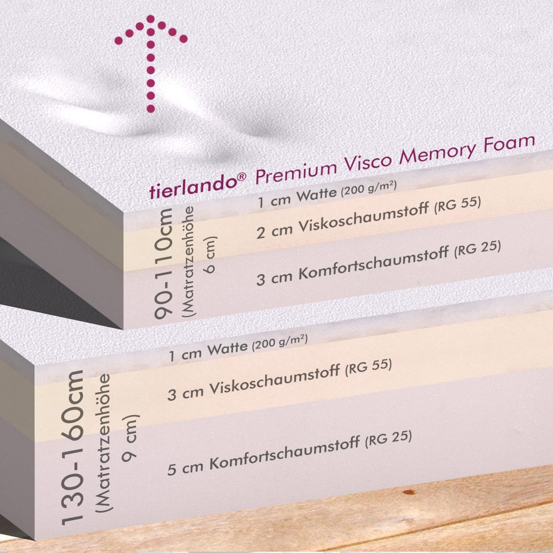 tierlando® Orthopädisches Hundebett Pluto Ortho VISCO Viscoschaum aus weichem Velours Grösse: PLV3 9
