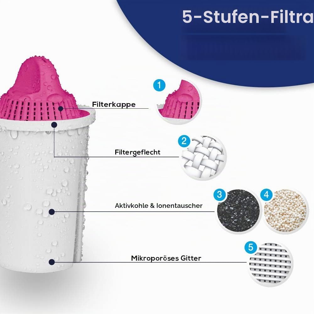 PearlCo - AquaMag classic Pack 12 Filterkartuschen mit Magnesium - passt in Brita Classic Magnesium