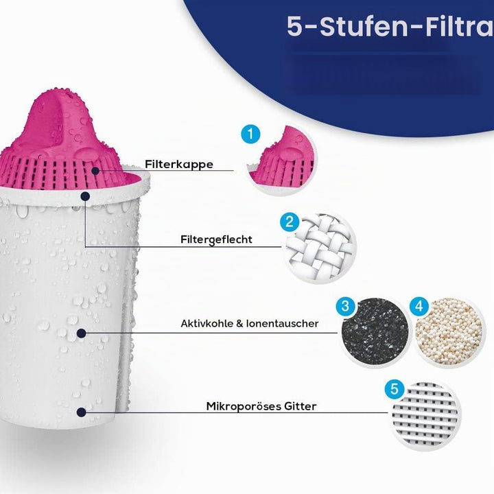 PearlCo - AquaMag classic Pack 12 Filterkartuschen mit Magnesium - passt in Brita Classic Magnesium
