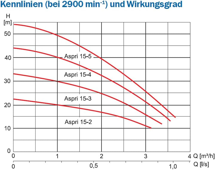 ESPA ASPRI 15-4 MB ohne KIT