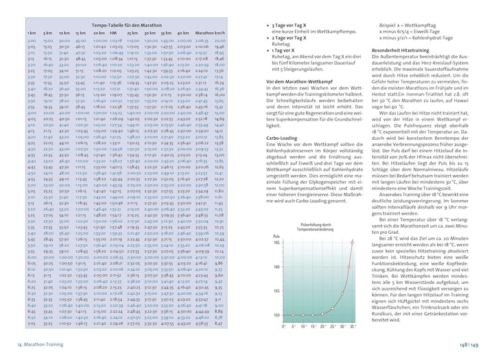 Das grosse Buch vom Marathon: Lauftraining für Marathon, Halbmarathon und 10 km. Mit Trainingsplan f