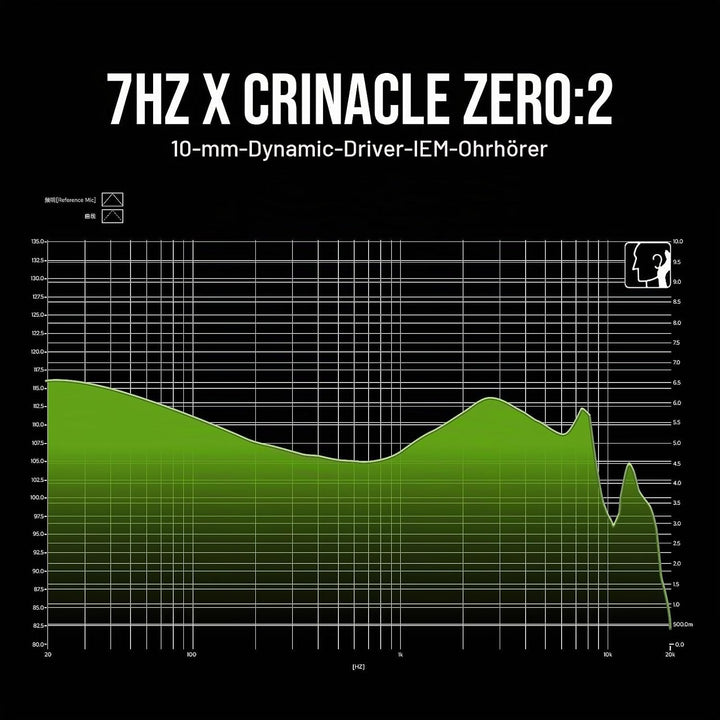 LINSOUL 7Hz x Crinacle Zero:2 In-Ear-Monitor, Aktualisierter 10mm dynamischer Treiber IEM, kabelgebu
