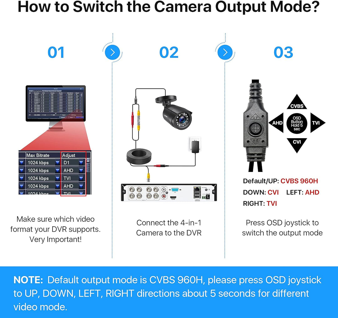 ZOSI 1080P HD Aussen Video Überwachungskamera 4-in-1 TVI/CVI/AHD/CVBS 960H CCTV Kamera mit OSD 24M I