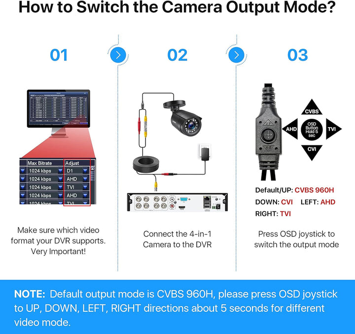 ZOSI 1080P HD Aussen Video Überwachungskamera 4-in-1 TVI/CVI/AHD/CVBS 960H CCTV Kamera mit OSD 24M I