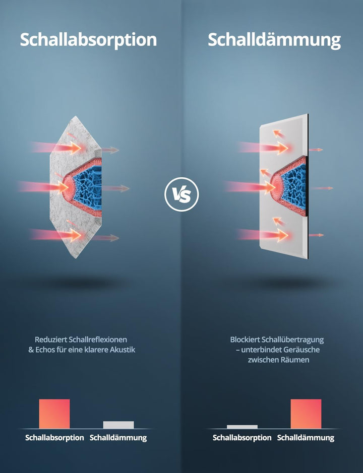 Hexagon Akustikplatten Selbstklebend, 12 Stück Hohe Dichte Schallabsorber Wand für Decken-/Tür-/Wand
