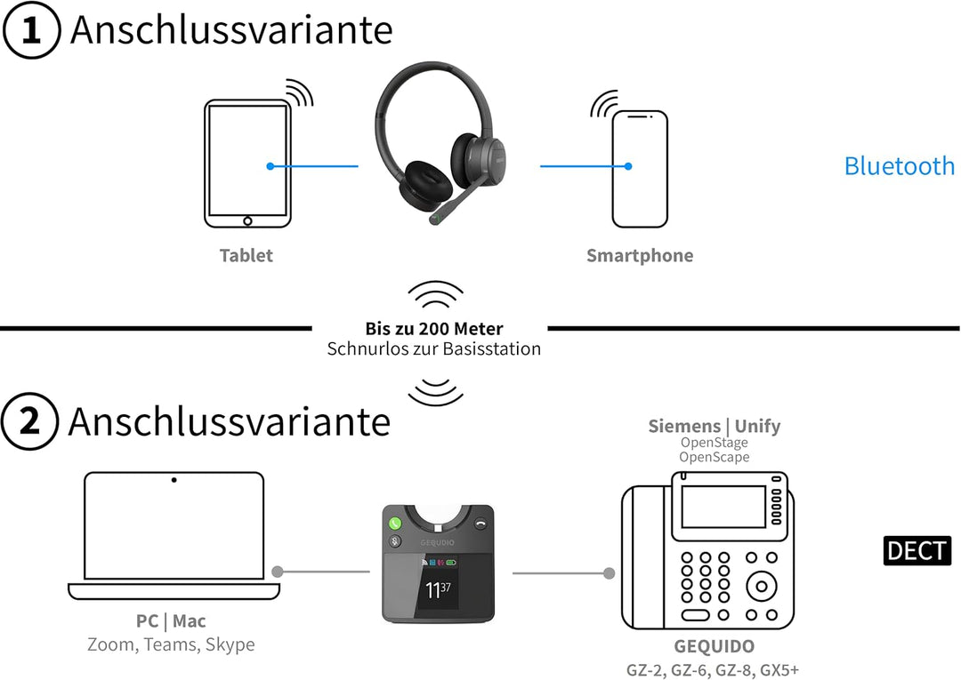 GEQUDIO GC-4+B DECT & Bluetooth Dual Headset aktiver Geräuschunterdrückung für PC (Windows) Mac (App