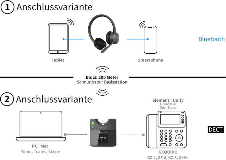 GEQUDIO GC-4+B DECT & Bluetooth Dual Headset aktiver Geräuschunterdrückung für PC (Windows) Mac (App