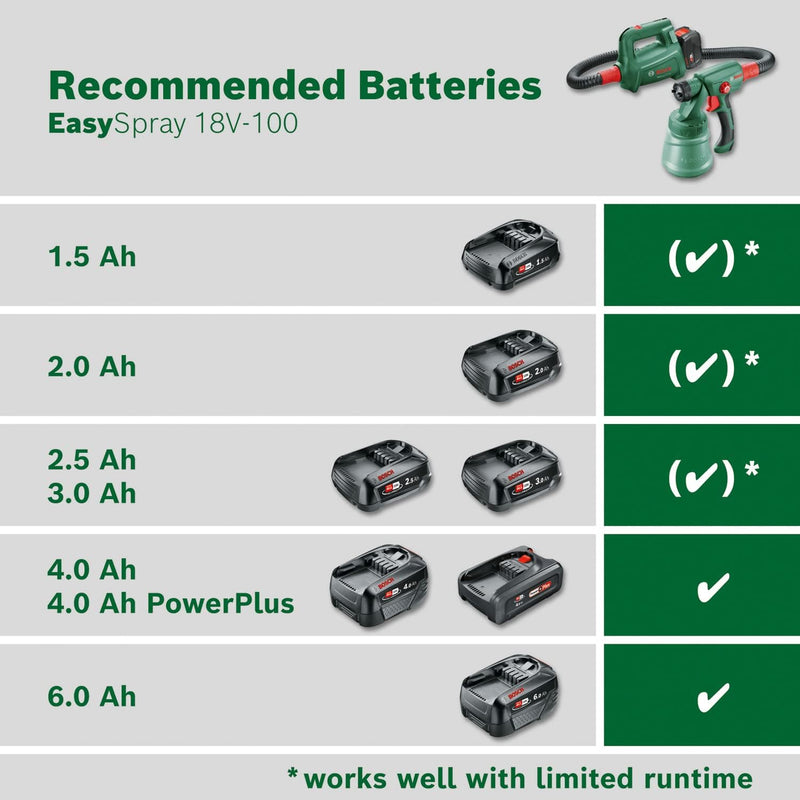 Bosch Akku-Farbsprühsystem EasySpray 18V-100 (ohne Akku, System, für Lacke und Lasuren, Förderleistu