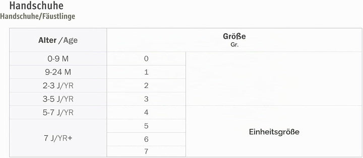Sterntaler Stulpen-Handschuhe mit mittigem Reissverschluss 5 Marine, 5 Marine