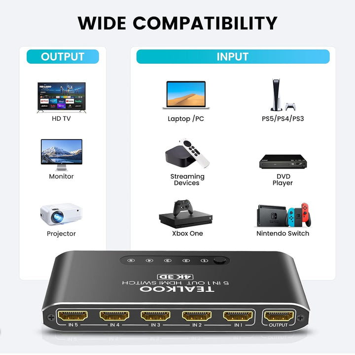 HDMI Splitter HDMI Switch, 4K Aliminium HDMI Switch 5 In 1 Out Automatisch HDMI Switcher mit Fernbed
