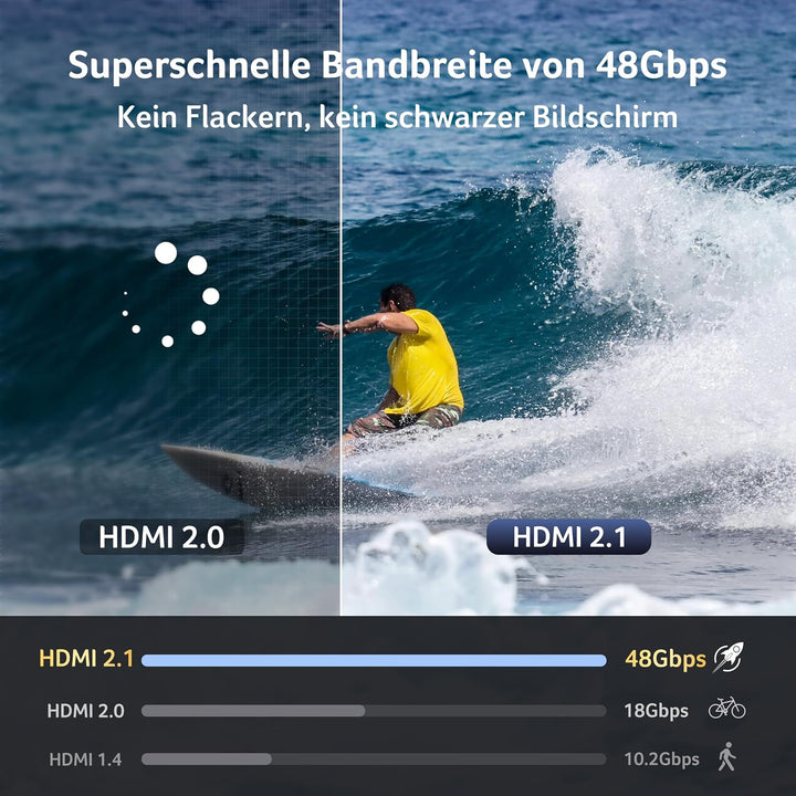 Acer USB C auf HDMI 2.1 Kabel 8K@60Hz 2m, 4K@240/144/120Hz Typ-c Thunderbolt 3/4/5 zu HDMI Adapter k