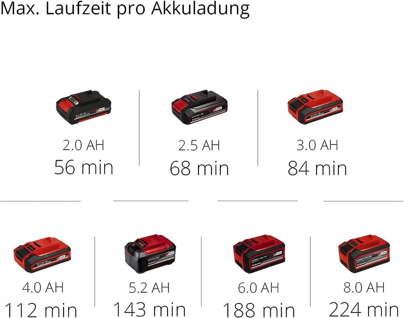 Einhell Akku-Rohrreiniger TE-DA 18/760 Li-Solo Power X-Change (18 V, Li-Ion, 7,6 m lange Reinigungss