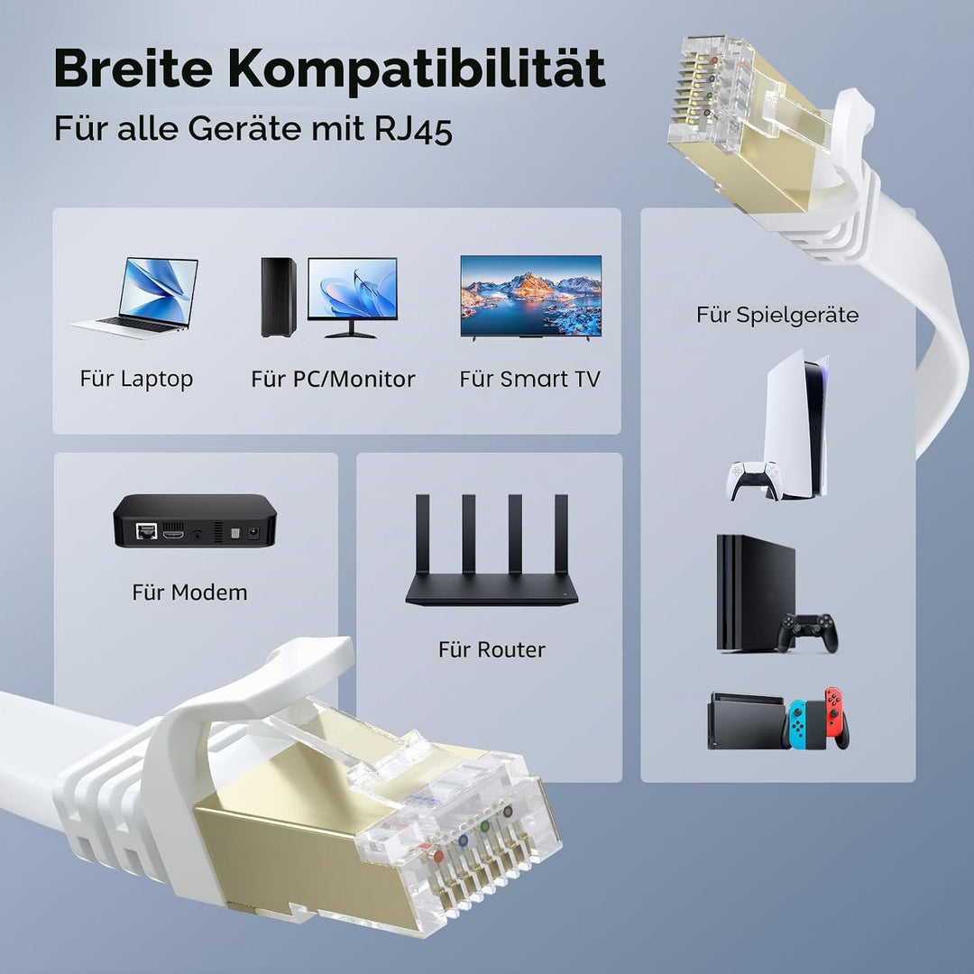 BUSOHE Cat 8 LAN Kabel 15Meter, 40Gbps Flaches Netzwerkkabel Ethernet Weiss | Hochgeschwindigkeits G