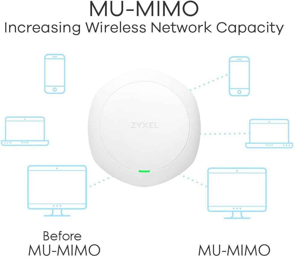 Zyxel Wireless Access Point AC Wave 2 mit hoher Dichte, Standalone oder Controller [NWA5123-ACHD]