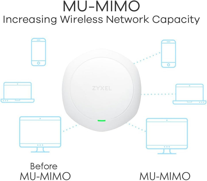 Zyxel Wireless Access Point AC Wave 2 mit hoher Dichte, Standalone oder Controller [NWA5123-ACHD]