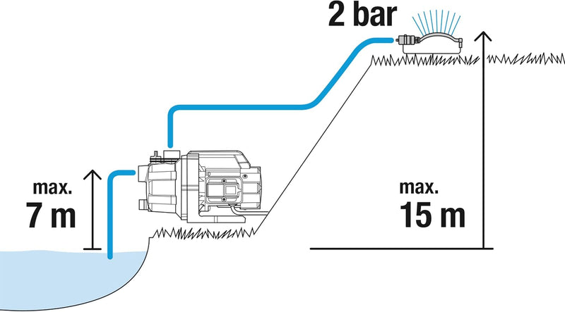 Gardena Gartenpumpe 3000/4 Basic: Bewässerungspumpe mit 3000 l/h Fördermenge, Leistung 600 W, langle