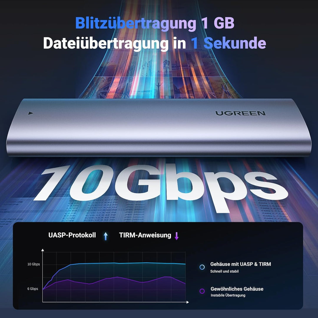 UGREEN M.2 Gehäuse NVMe USB 3.1 Gen2 10 Gbps NVMe SSD Gehäuse Adapter mit USB CC Kabel für M2 NVMe P