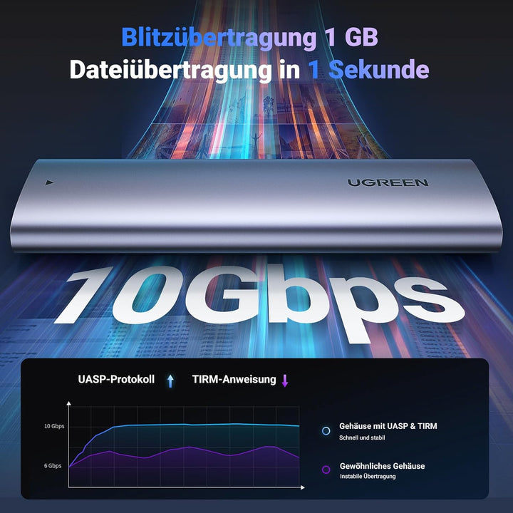 UGREEN M.2 Gehäuse NVMe USB 3.1 Gen2 10 Gbps NVMe SSD Gehäuse Adapter mit USB CC Kabel für M2 NVMe P