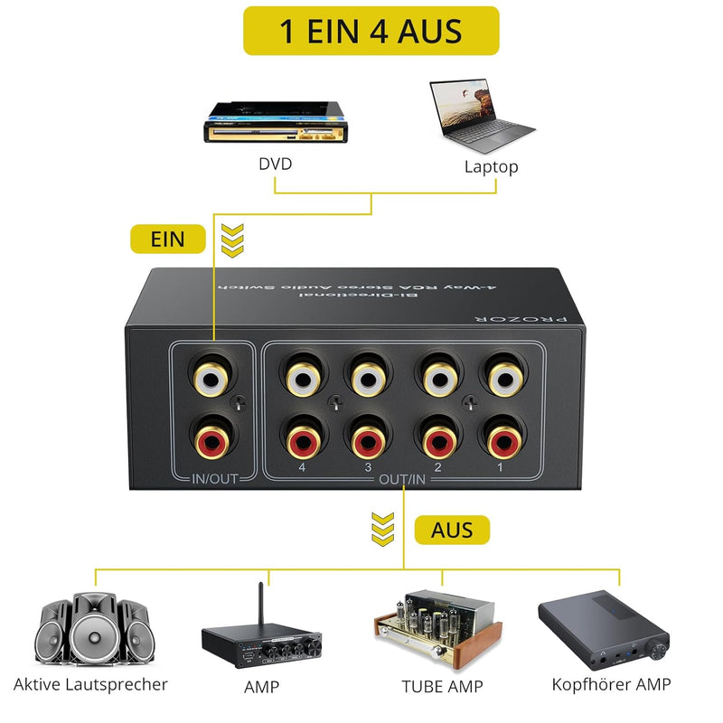 PROZOR Stereo Audio Schalter Cinch 4(1)-In-1(4)-Out RCA L/R Bidirektionaler Umschalter Stereo Audio