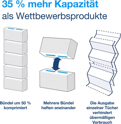 Tork PeakServe Endlos-Papierhandtücher Weiss H5, Universal-Qualität, komprimiert, 12 × 410 Tücher, 1