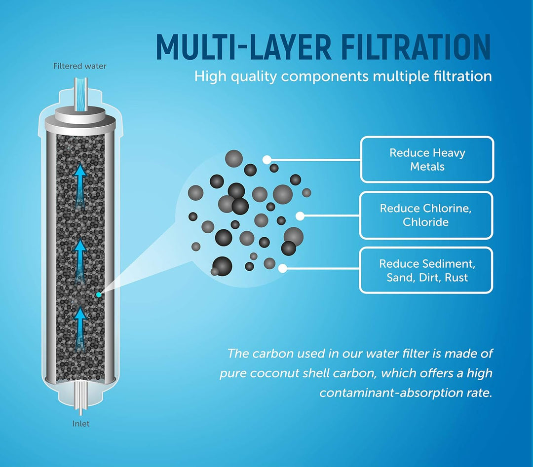 Aqualogis Kühlschrank Wasserfilter für Samsung DA29-10105J HAFEX/EXP WSF-100 Aqua-Pure Plus (2 Stück