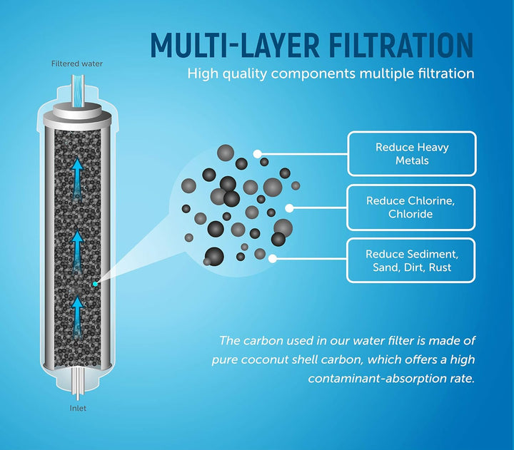 Aqualogis Kühlschrank Wasserfilter für Samsung DA29-10105J HAFEX/EXP WSF-100 Aqua-Pure Plus (2 Stück
