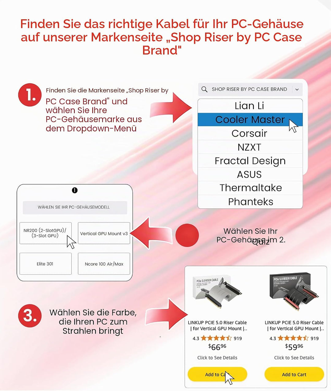 LINKUP - AVA5 PCIE 5.0 Riser-Kabel | RTX5090 RX9070 GPU Bereit | x16 128GB/s Geschwindigkeit | PCIe