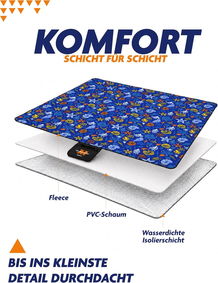 Picknickdecke 200x200 cm Wasserdicht & Sandfrei — Isolierte XXL Stranddecke für 4-6 Personen mit Tra