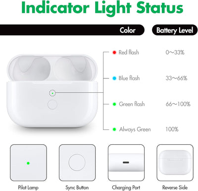 Kabellose Ladecase kompatibel mit AirPods Pro 1. & 2. Generation, Ersatz Lade Case mit Bluetooth-Pai