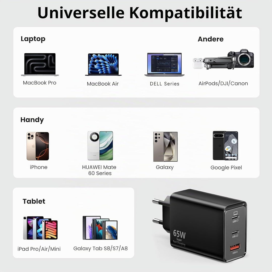 USB C Ladegerät 65W, 3-Port【2 USB C+1 USB A】USB-C Netzteil PPS Schnellladegerät PD+QC Charger kompat