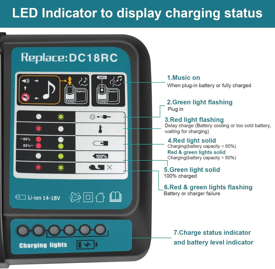 DC18RC Schnellladegerät Kompatibel mit makita 14.4V/18V Lithium-Ionen Akku BL1815N BL1820 BL1830 BL1