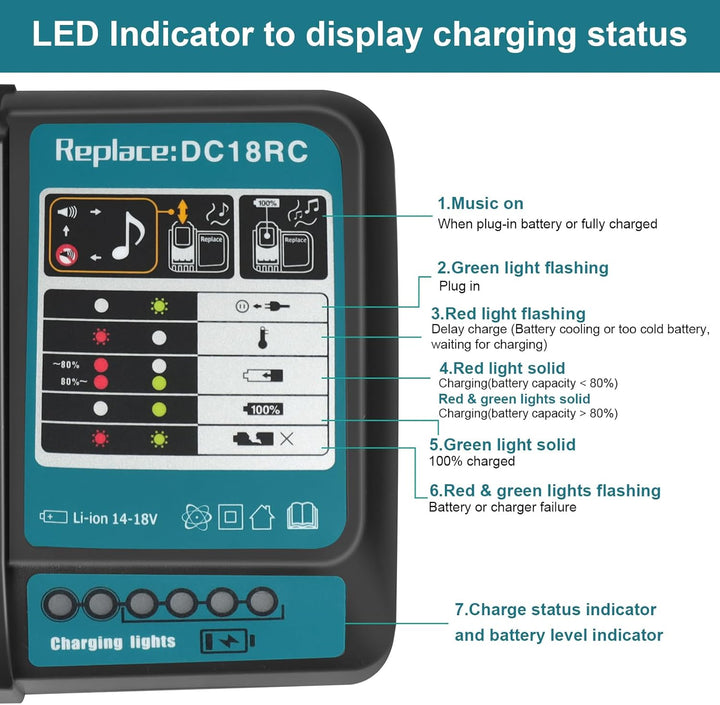 DC18RC Schnellladegerät Kompatibel mit makita 14.4V/18V Lithium-Ionen Akku BL1815N BL1820 BL1830 BL1