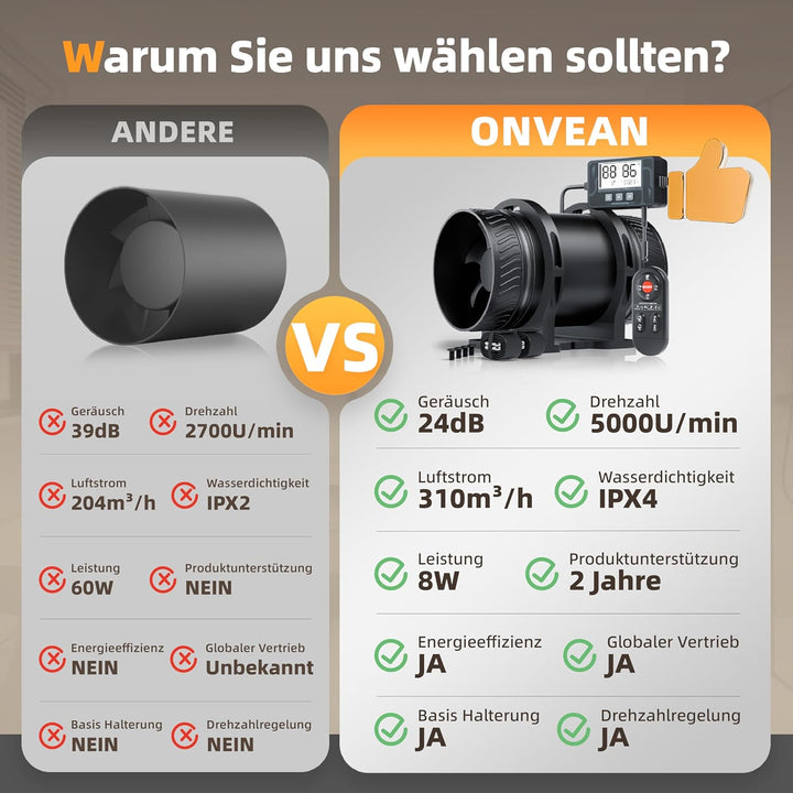Elektronischer Lüfter, 100mm Rohrventilator mit Feuchtigkeits- & Temperatursensor, Fernbedienung, 6-
