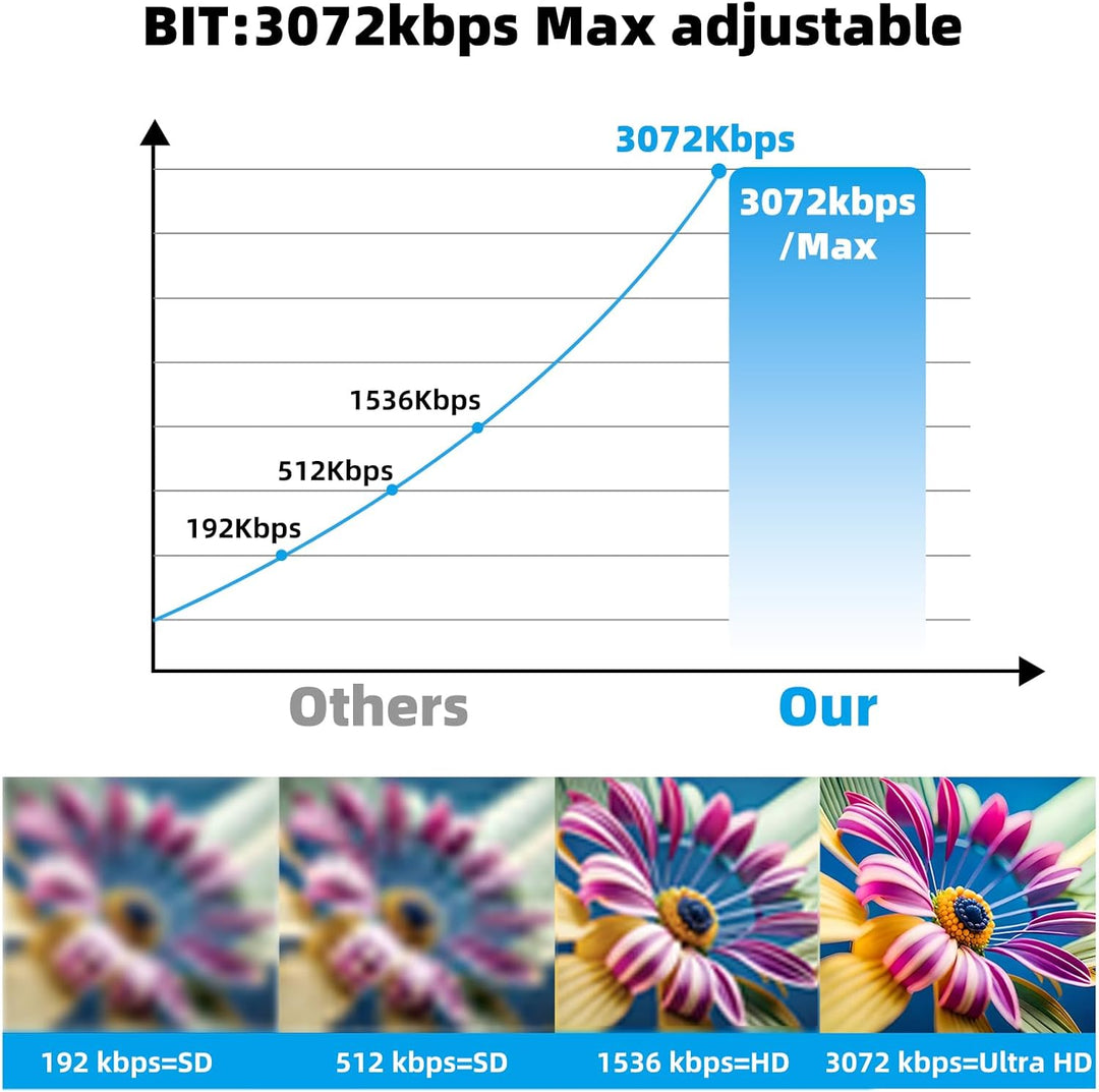 128GB Diktiergerät Mini Aufnahmegerät mit Dreifacher Rauschunterdrückung Voice Recorder, HD 3072 Kbp