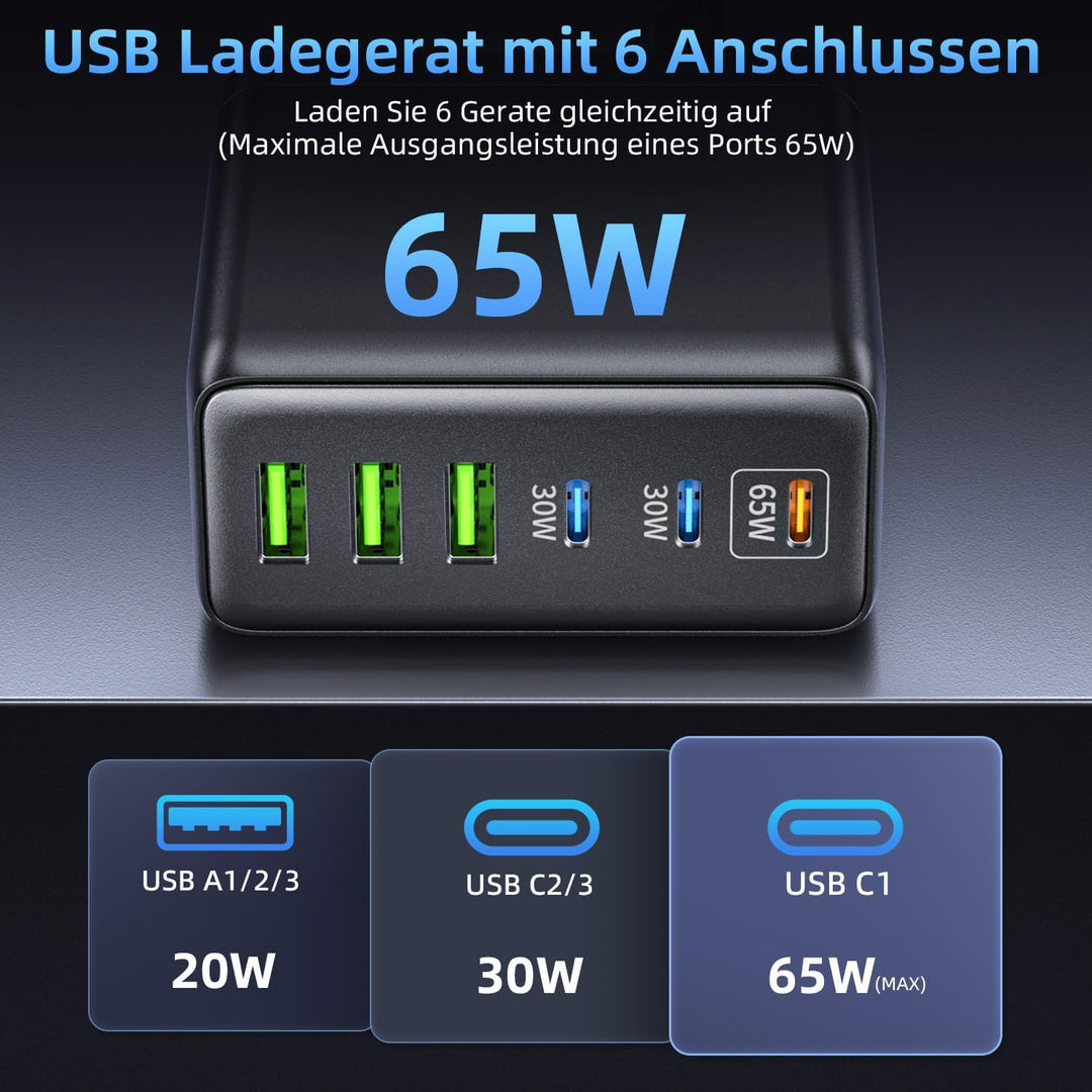 200W USB C Ladegerät, 6 Port Schnellladegerät mit 3 USBC und 3 USBA, GaN Mehrfach Netzteil, PD Charg