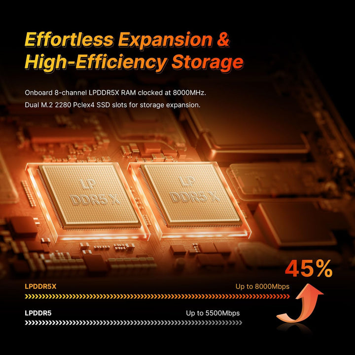BOSGAME M5 AI Mini PC AMD Ryzen AI Max+ 395, 16 Cores 32 Threads up to 5.1GHz, 128GB LPDDR5X RAM, 2T