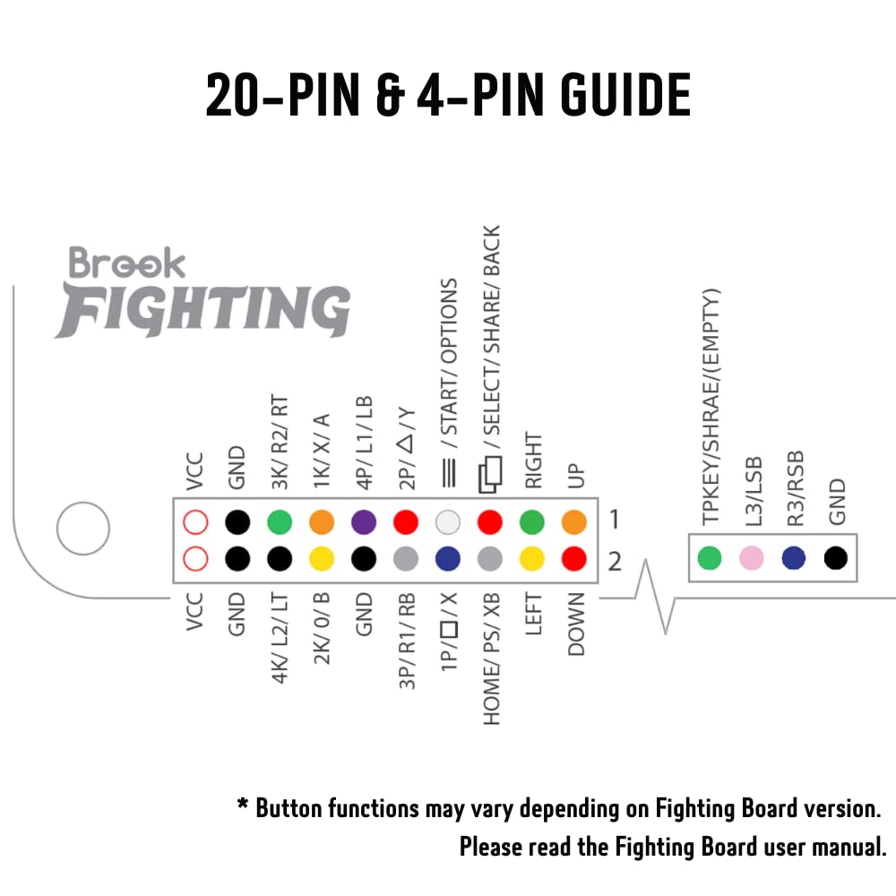 Brook Fighting Board Cable 20-Pin Joystick Harness DIY Builds mit 4-Pin Joystick Harness DIY Builds/