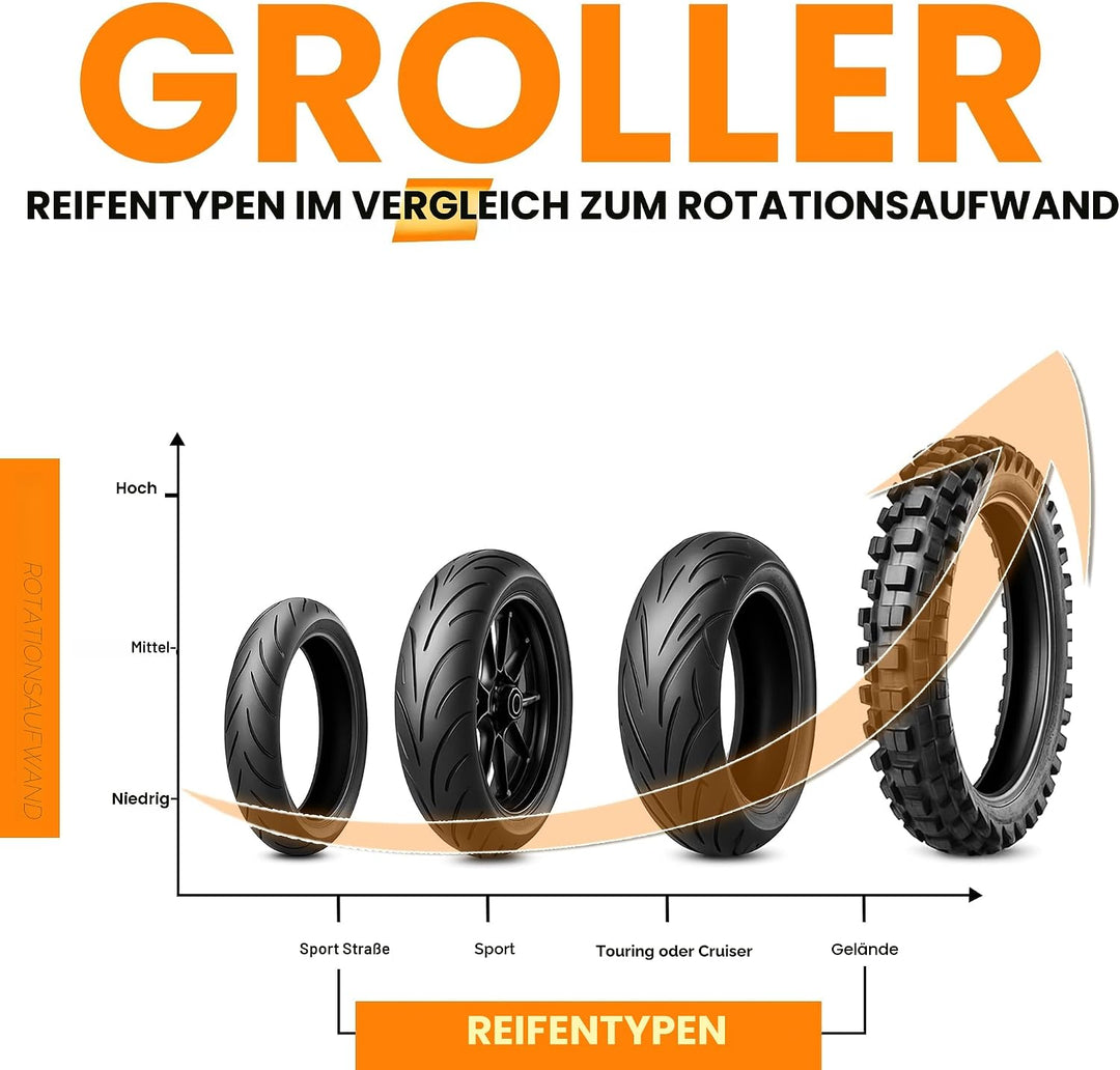 Grand PitStop Motorrad-Reinigungsständer - Paddock Stand Ersatz - Rollenständer für Reifenreinigung