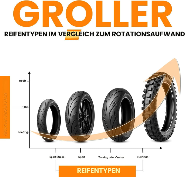 Grand PitStop Motorrad-Reinigungsständer - Paddock Stand Ersatz - Rollenständer für Reifenreinigung