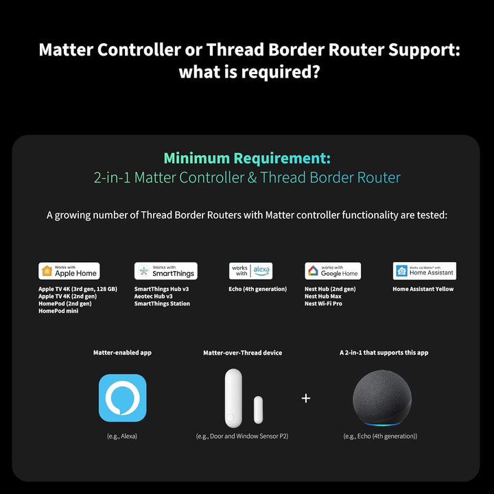 Aqara Tür- und Fenstersensor P2, Matter Over Thread, Erfordert Thread Border Router, Fernalarm, Loka