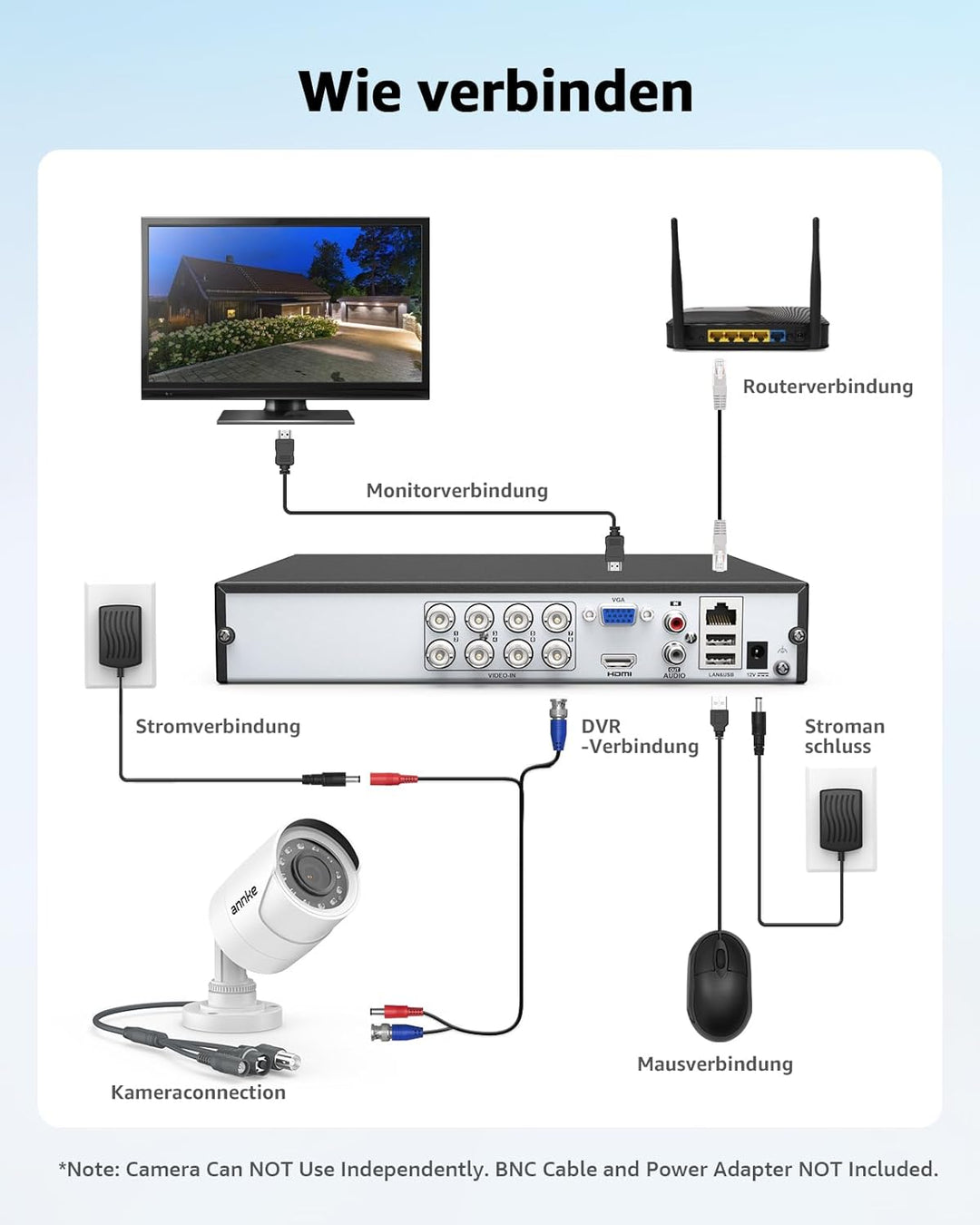 ANNKE AHD/TVI/CVI/CVBS 4-in-1 1080P Überwachungskamera, wetterfeste analoge IP66 Wasserdicht, Überwa