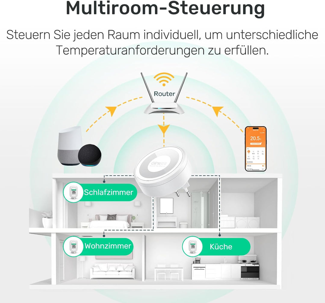 Winees Smart Heizkörperthermostat 3-teilig, mit Zeitplan, Fern-/Sprachsteuerung, Heizungsthermostat