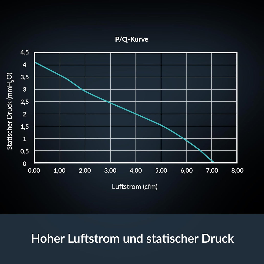 ARCTIC S4028-6K (5 Stück) - 40x40x28 mm Server Lüfter mit Doppelkugellager, 250-6000 rpm, PWM reguli