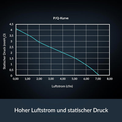 ARCTIC S4028-6K (5 Stück) - 40x40x28 mm Server Lüfter mit Doppelkugellager, 250-6000 rpm, PWM reguli