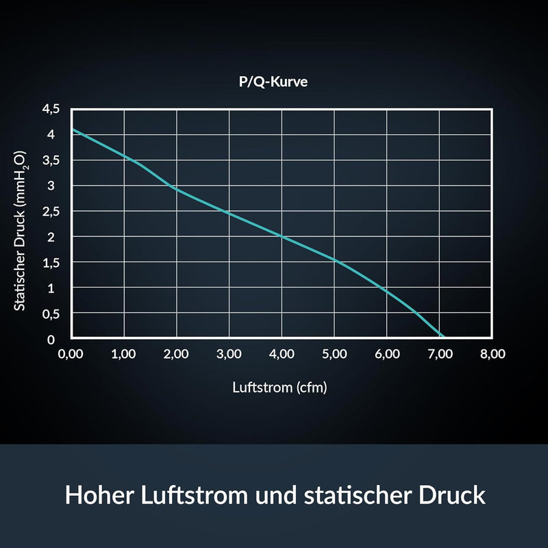 ARCTIC S4028-6K (5 Stück) - 40x40x28 mm Server Lüfter mit Doppelkugellager, 250-6000 rpm, PWM reguli